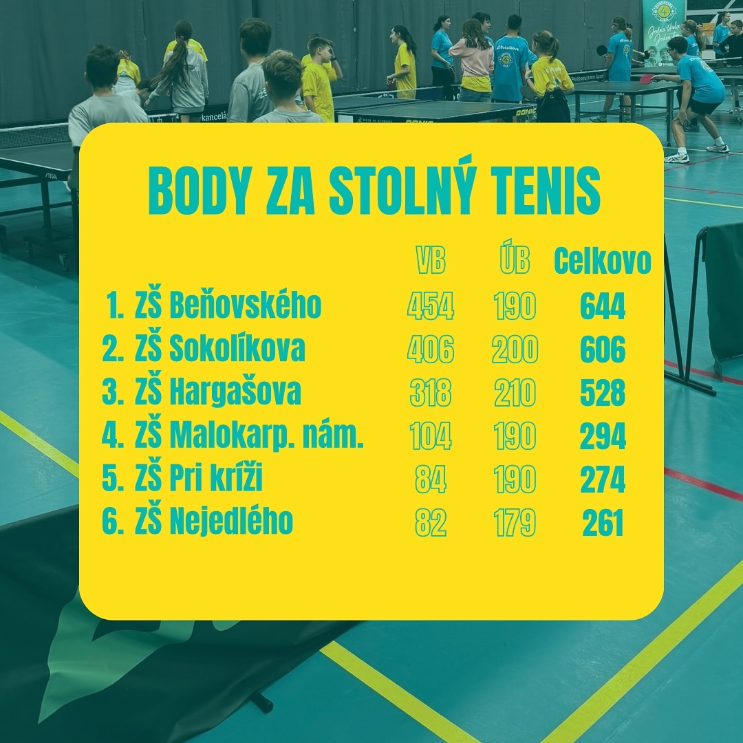 stolny_tenis_poradie.jpg